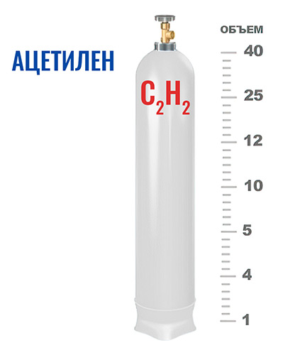 Доставка ацетилена и других газов в сжатом виде в Иваньково